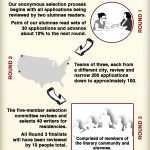 Women Writers: Apply for a Residency at Hedgebrook!